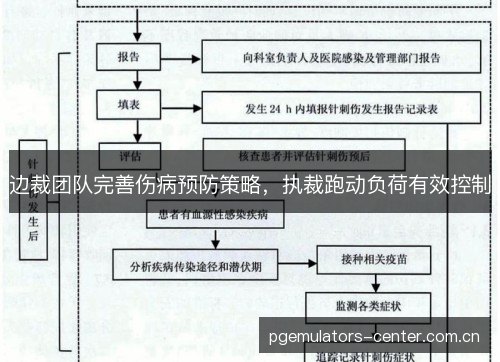 边裁团队完善伤病预防策略,执裁跑动负荷有效控制 边裁团队完善伤病预防策略,执裁跑动负荷有效控制